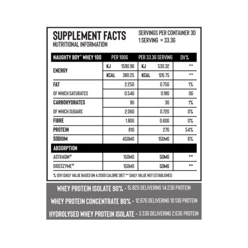 Naughty Boy Whey 100 Information