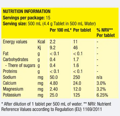 Precision Hydration 500